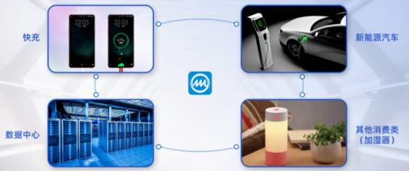 廣東省人民政府國有資產監督管理委員會